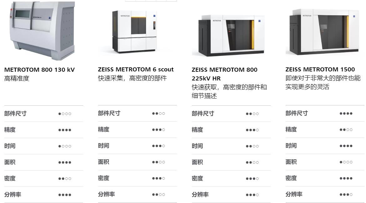 苏州苏州蔡司苏州工业CT