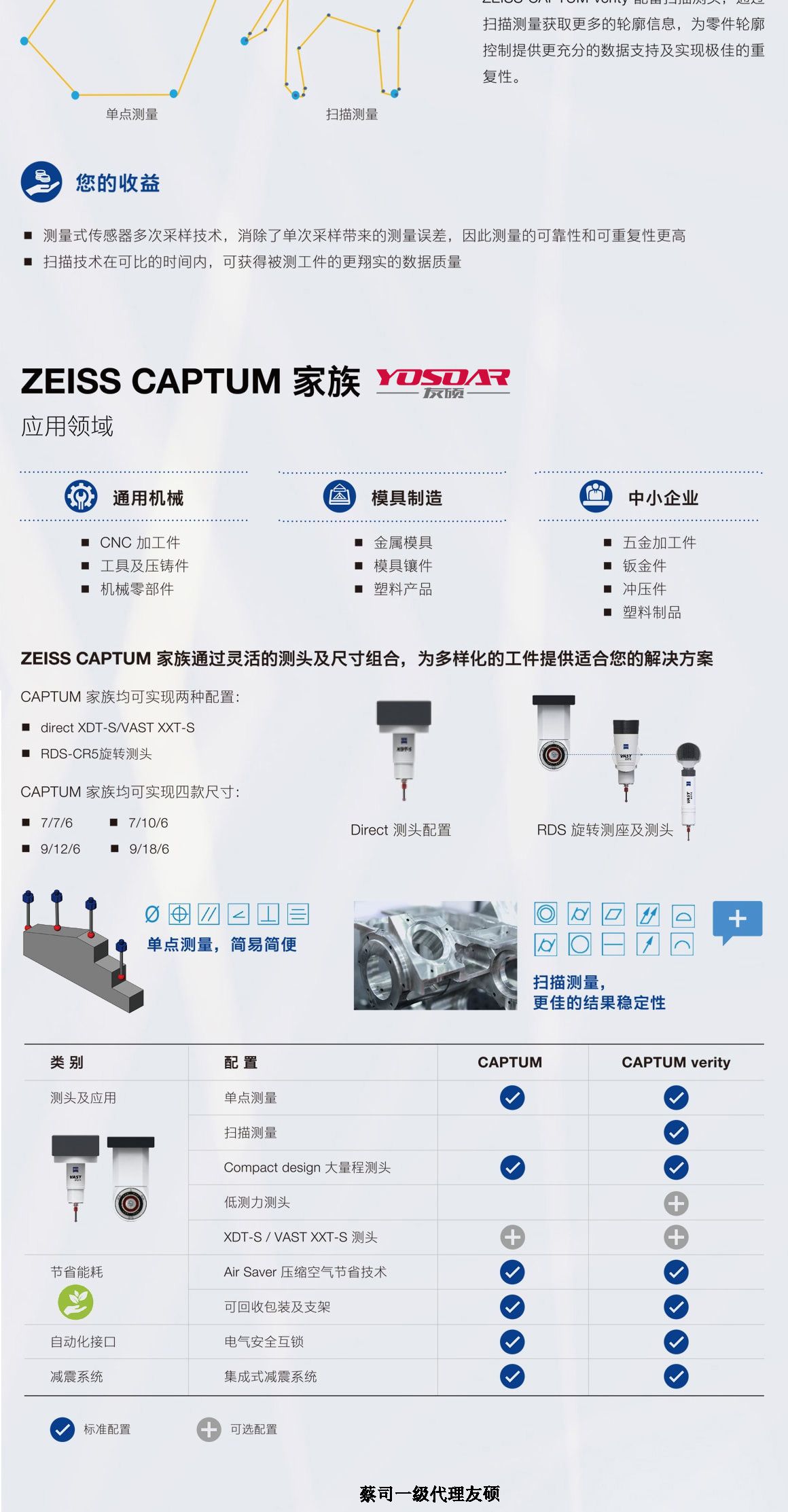 苏州蔡司三坐标CAPTUM