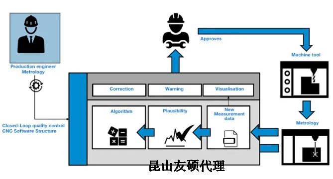 苏州蔡司苏州三坐标测量机